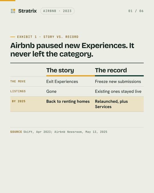 Airbnb: Airbnb didn't quit Experiences. It closed the intake valve.