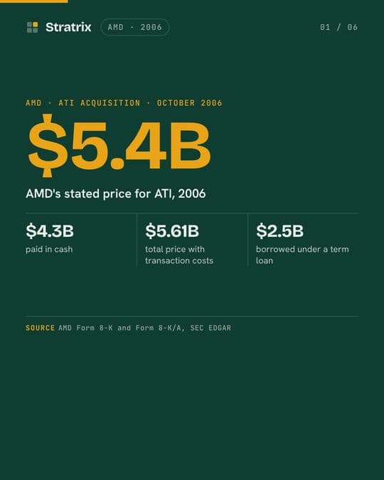 AMD: AMD bought ATI's GPUs for $5.4 billion. It skipped the software.