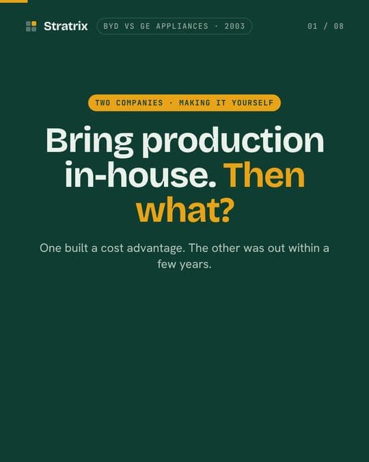 BYD vs GE Appliances: BYD and GE both brought production in-house. Only one kept it.
