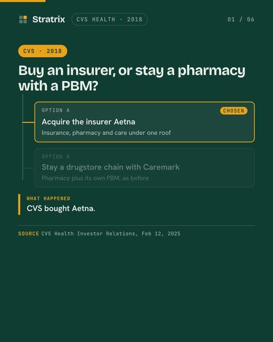 CVS Health: CVS bought an insurer to become a health giant. Then the insurer stalled.