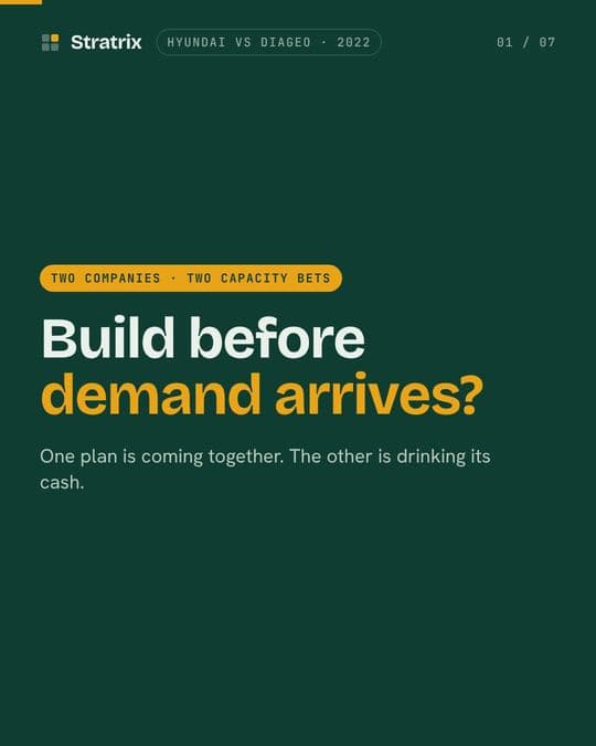 Hyundai vs Diageo: Two companies built capacity ahead of demand. Only one is being paid for it.