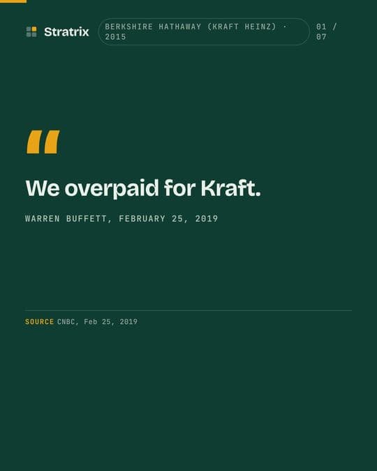 Berkshire Hathaway (Kraft Heinz): Buffett said he overpaid for Kraft. What he said was more precise.