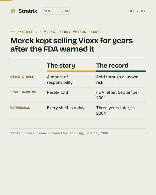 Merck: Merck's Vioxx recall is taught as a model. The record says otherwise.