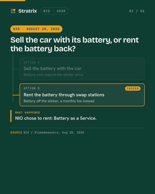 NIO: NIO sells the car without the battery. The battery is the business.