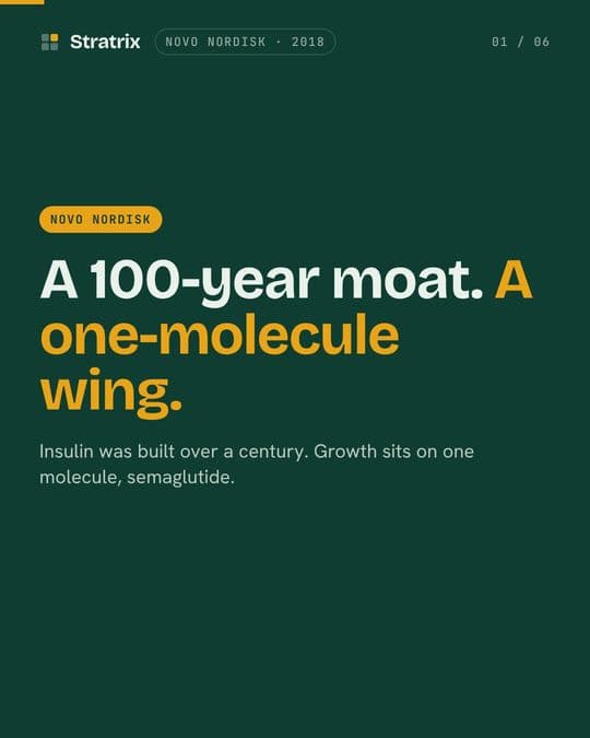 Novo Nordisk: Novo Nordisk built a 100-year moat. Its growth sits on one molecule.