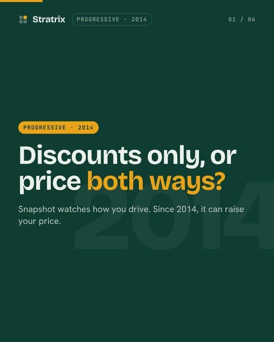 Progressive: Progressive's Snapshot can raise your price. That's the point.