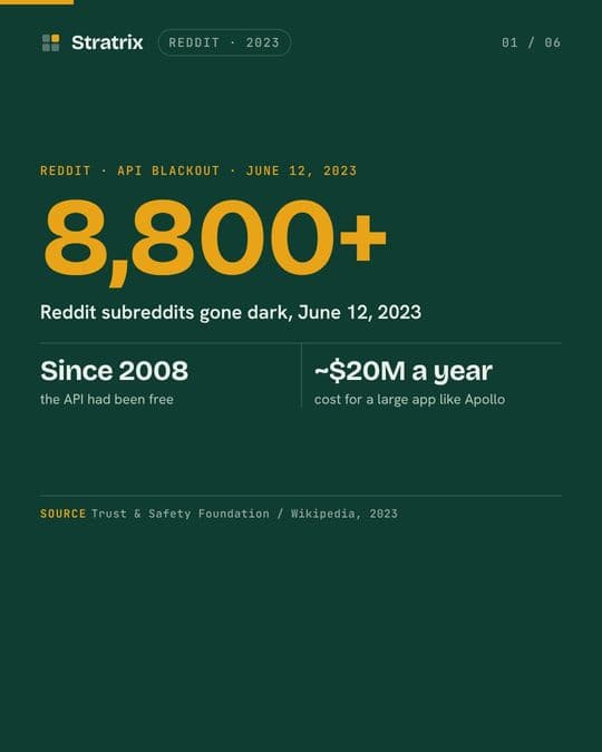 Reddit: 8,800 subreddits went dark over a price. Reddit charged anyway.