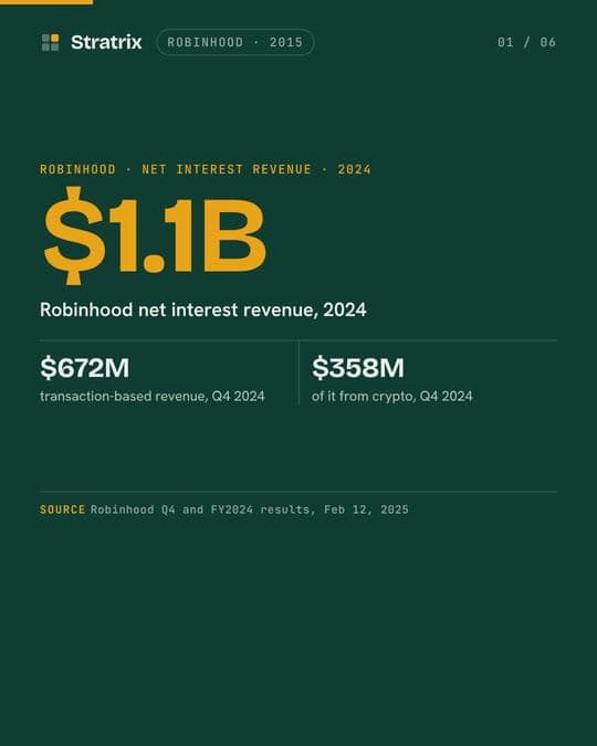 Robinhood: Robinhood's trades are free. Its interest line was $1.1 billion.