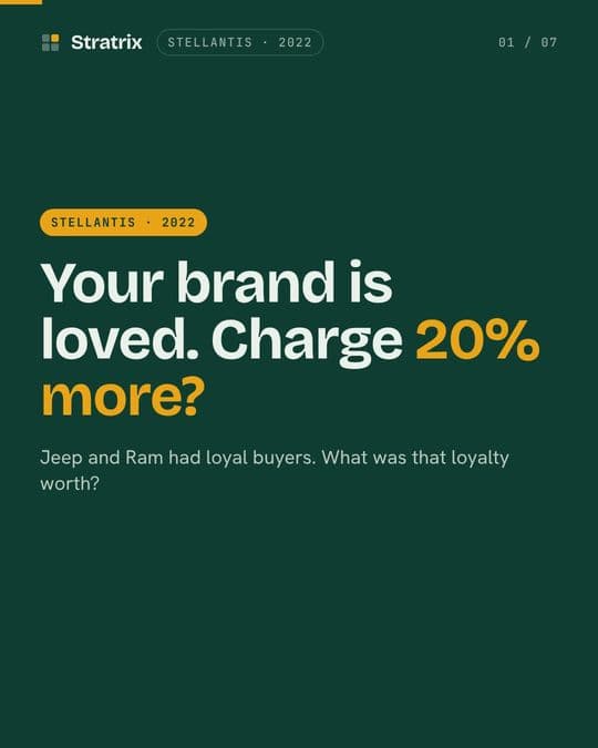 Stellantis: Jeep and Ram priced 20% above the market. The market said no.