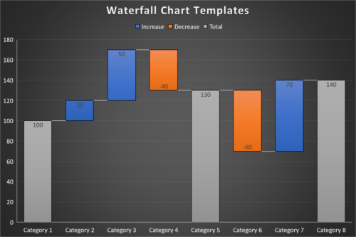 Waterfall Chart Templates (Excel and PowerPoint)