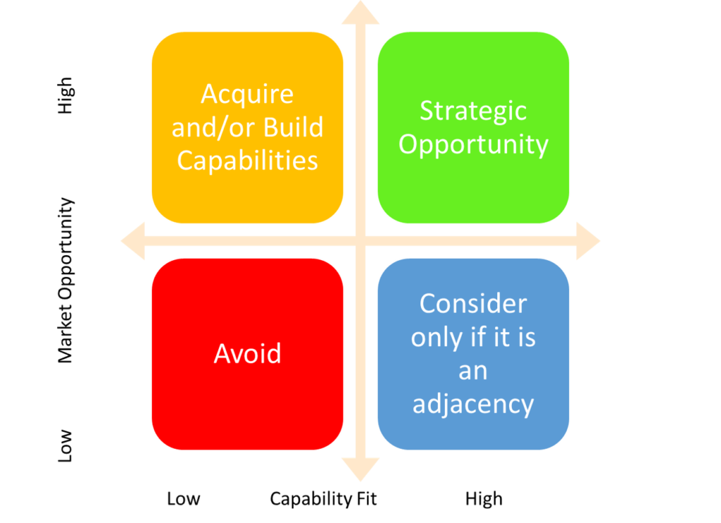 Chasing every opportunity - evaluation framework