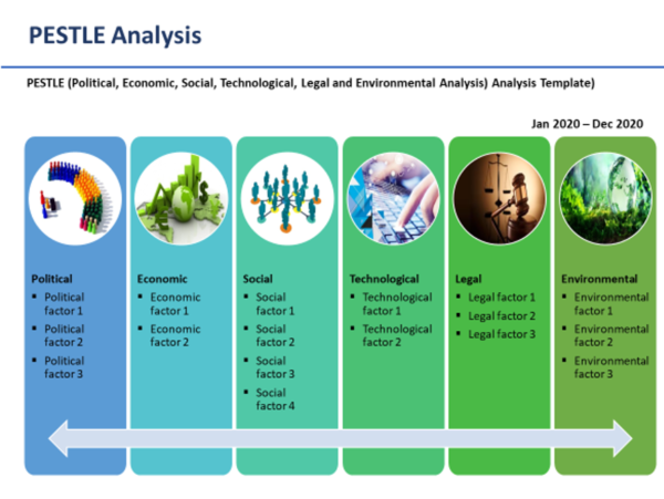 Product Opportunity Assessment - PESTLE Analysis