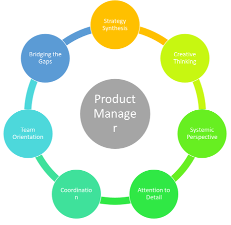 Seven Traits of a Successful Product Manager