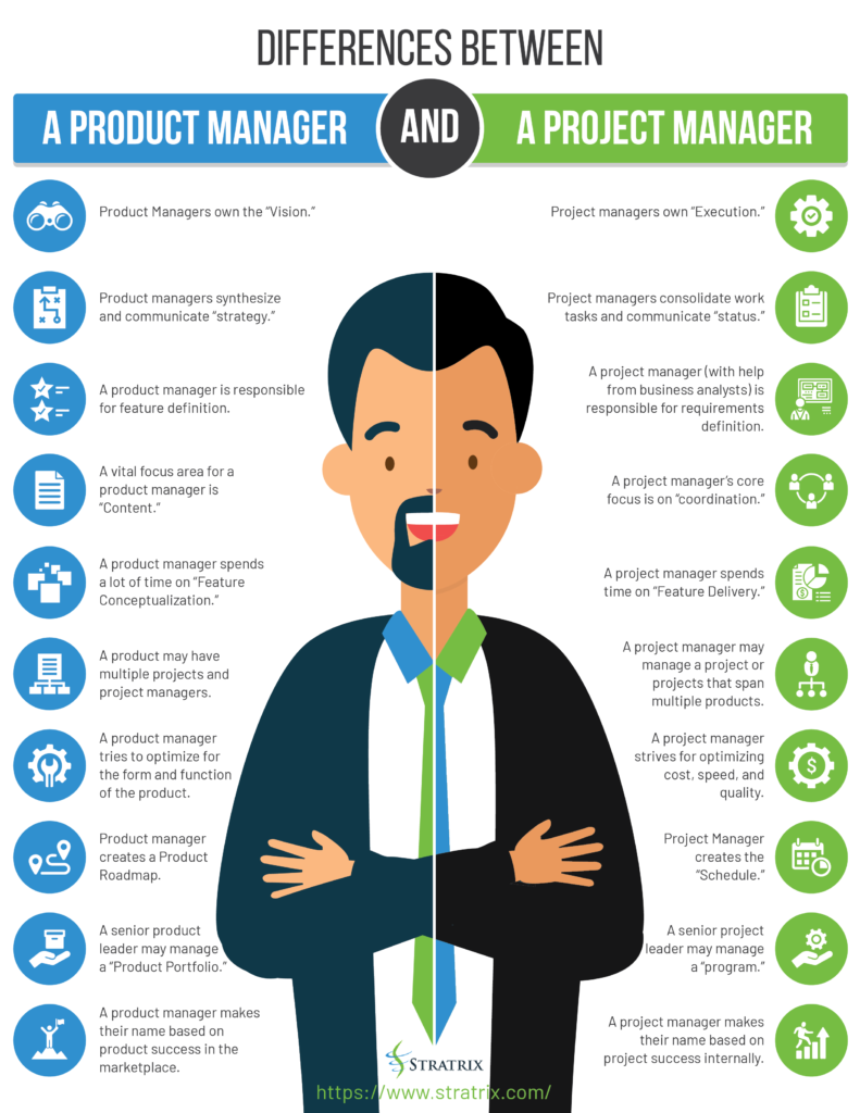 Differences between Product Manager and Project Manager: Infographic