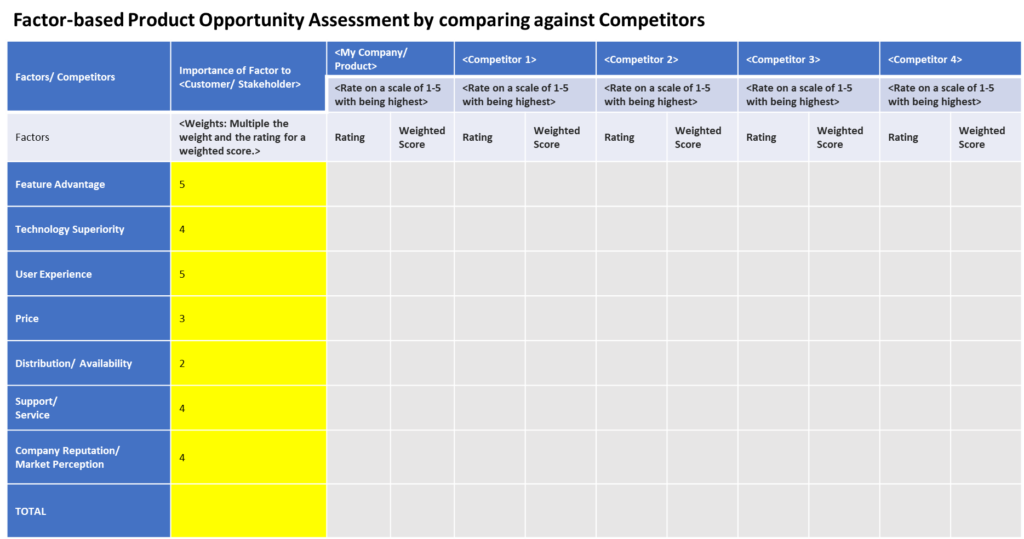 Product Opportunity Assessment: Factor-based Product Evaluation