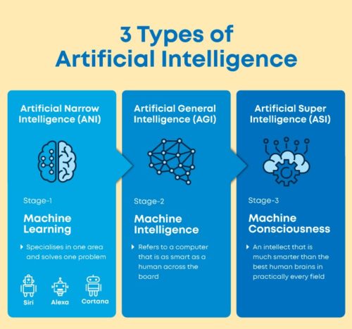 AI in financial services - types of AI