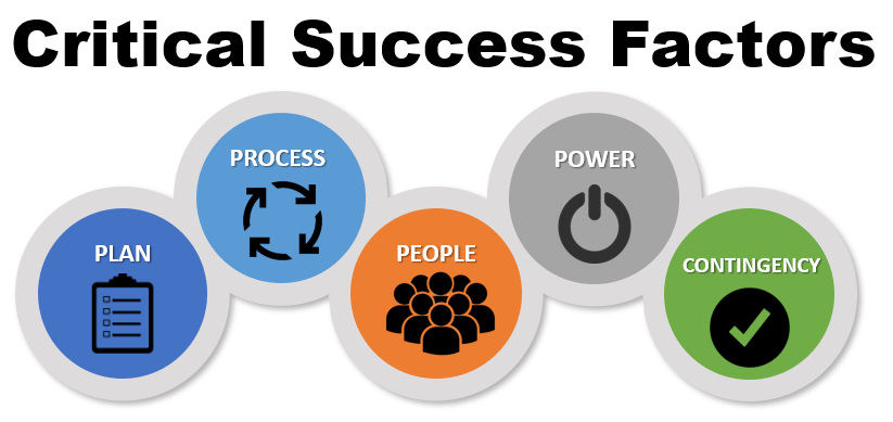 Critical Success Factors