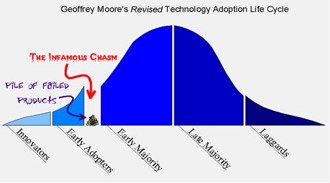 Crossing the Chasm - Classic management framework by Geoffrey Moore