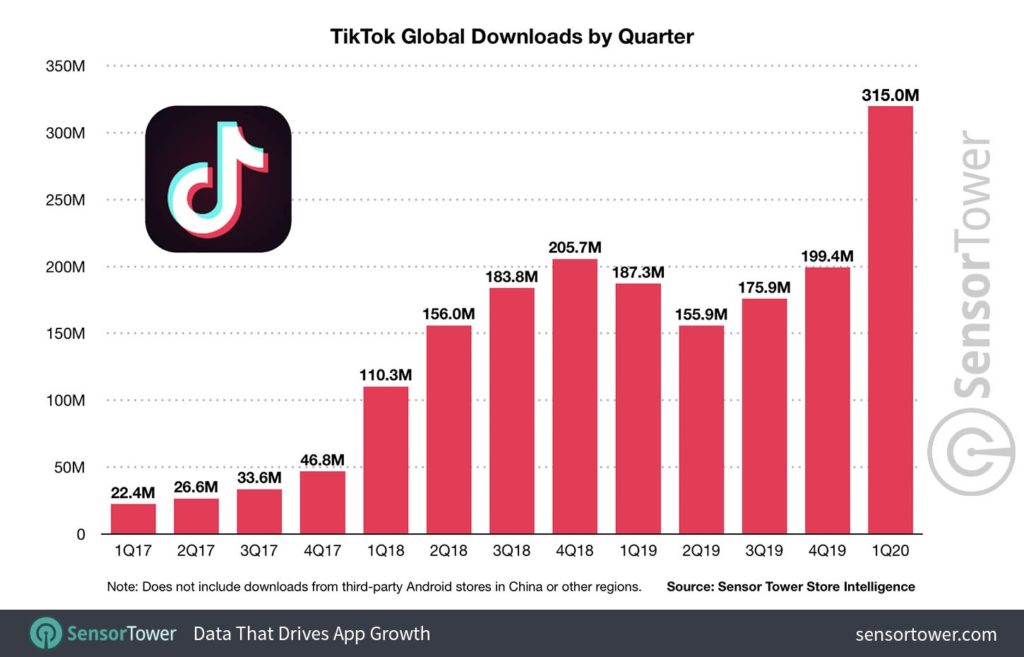 Using Social Media to amplify your message - Tiktok platform growth