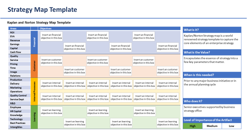 Kaplan and Norton Strategy Maps Template