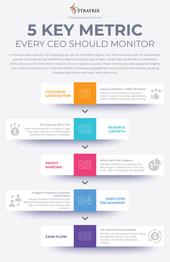 5 key metric every ceo should monitor_Stratrix