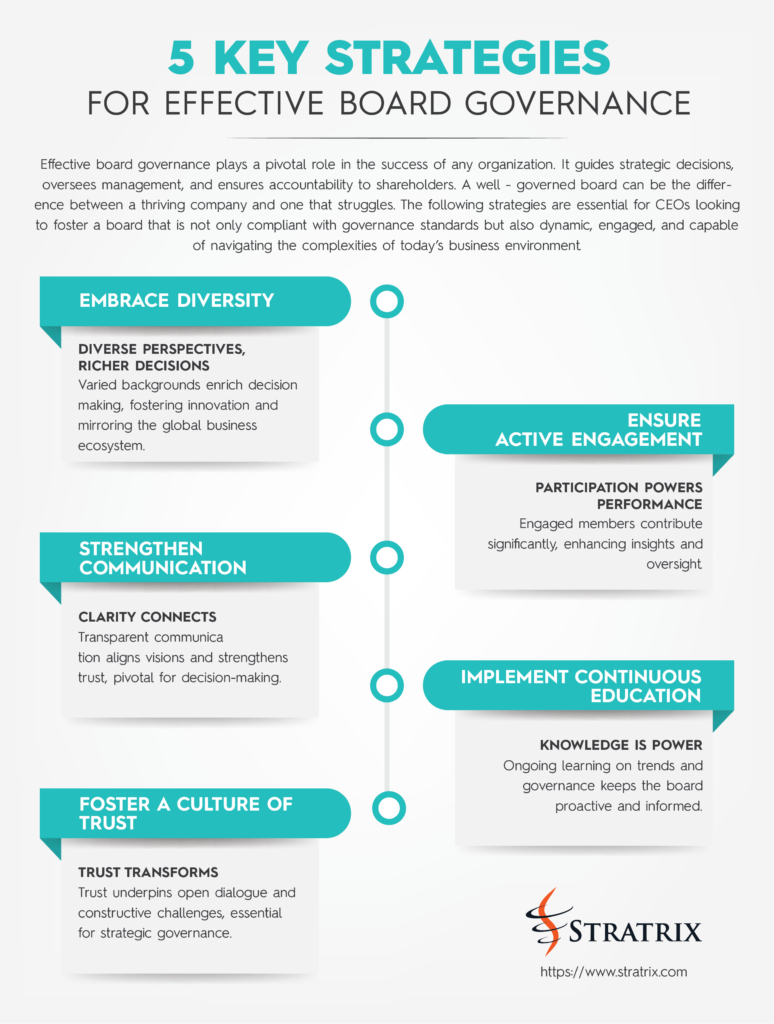 5 key strategies for Effective Board Governance_stratrix