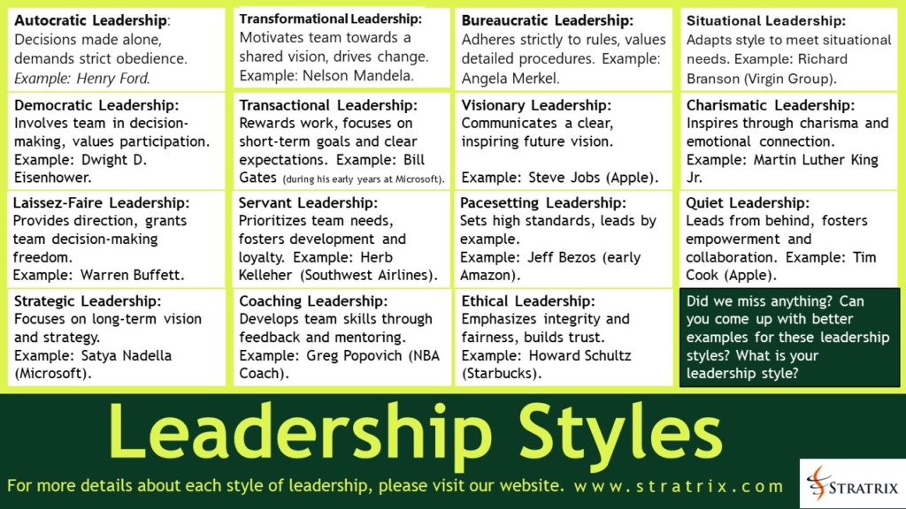 The Ultimate Guide to Leadership Styles.