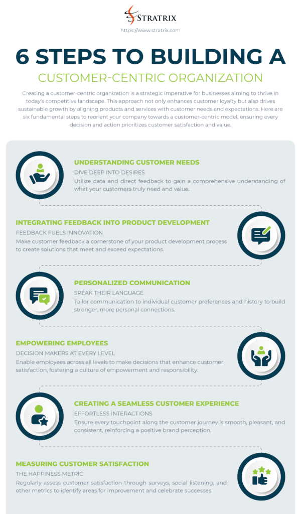 6 Steps to Building a Customer-Centric Organization