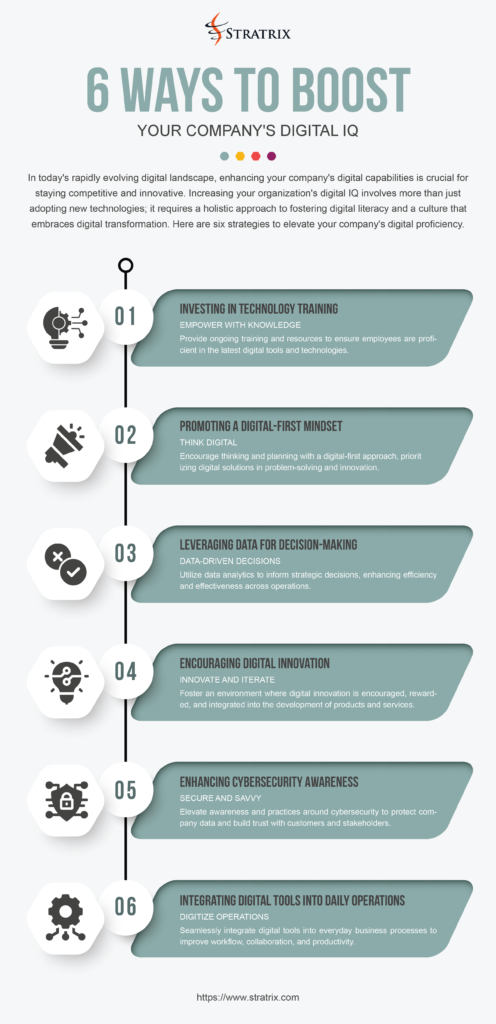 6 Ways to Boost Your Company's Digital IQ