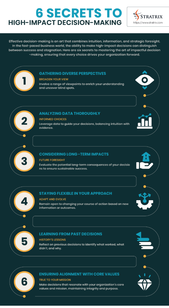 6 Secrets to High-impact Decision-making