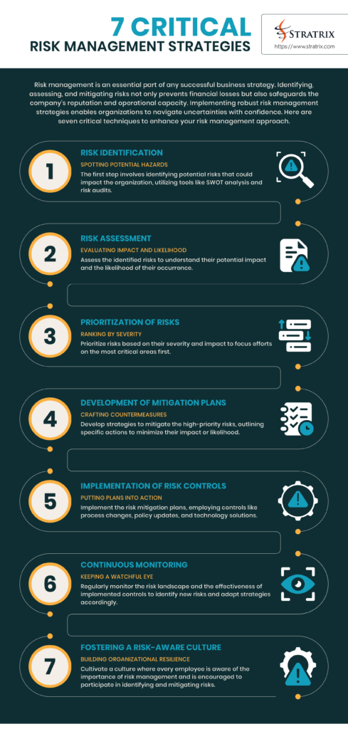 7 Critical Risk Management Strategies