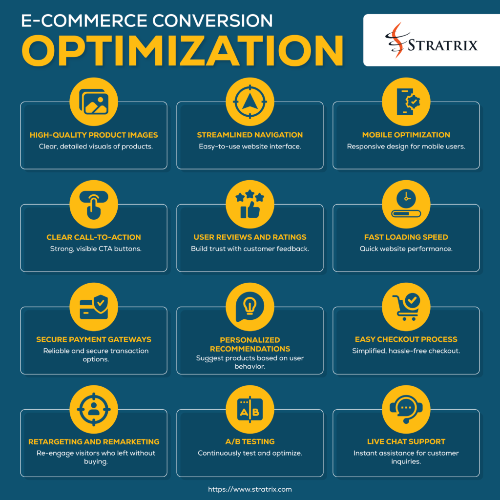 Ecommerce conversion optimization