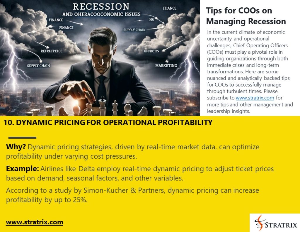 Dynamic Pricing for Operational Profitability