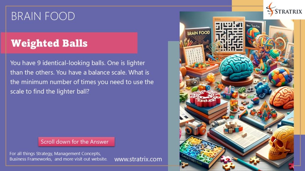 Brain Food: Weighted Balls