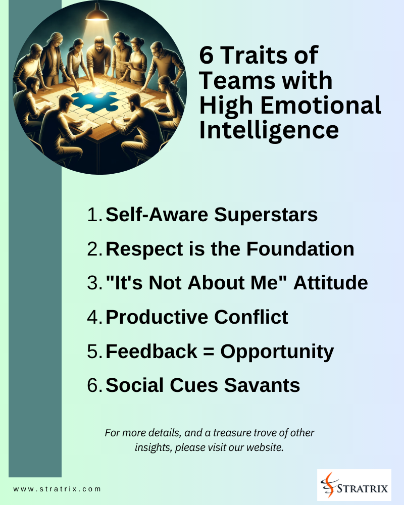 6 Traits of Teams with High Emotional Intelligence