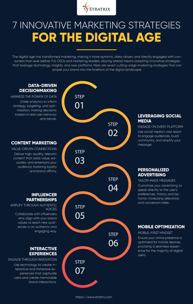 7 Innovative marketing strategies for the Digital age