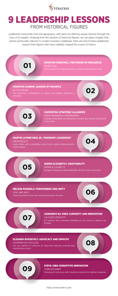 9 Leadership Lessons from Historical Figures