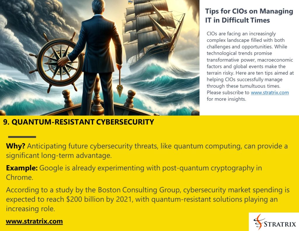 Quantum-Resistant Cybersecurity