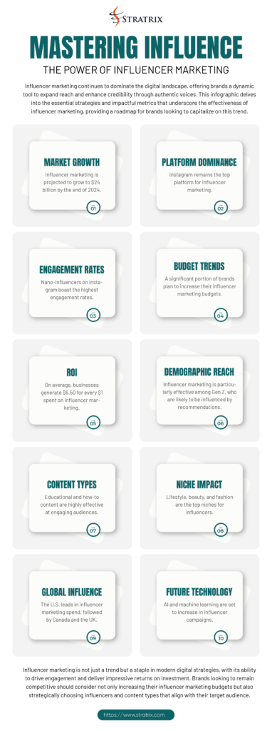 Mastering Influence: The Power of Influencer Marketing