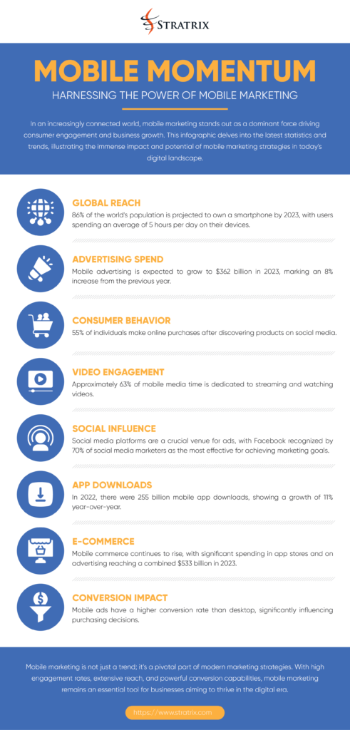 Mobile Momentum: Harnessing the Power of Mobile Marketing