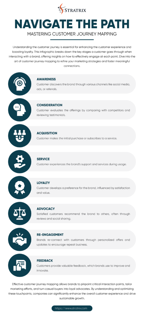 Navigate the Path: Mastering Customer Journey Mapping