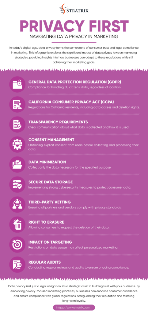 Privacy First: Navigating Data Privacy in Marketing