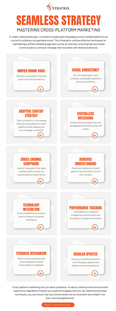 Seamless Strategy: Mastering Cross-Platform Marketing