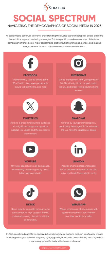 Social Spectrum: Navigating the Demographics of Social Media in 2023