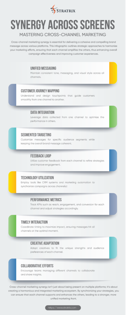 Synergy Across Screens: Mastering Cross-Channel Marketing