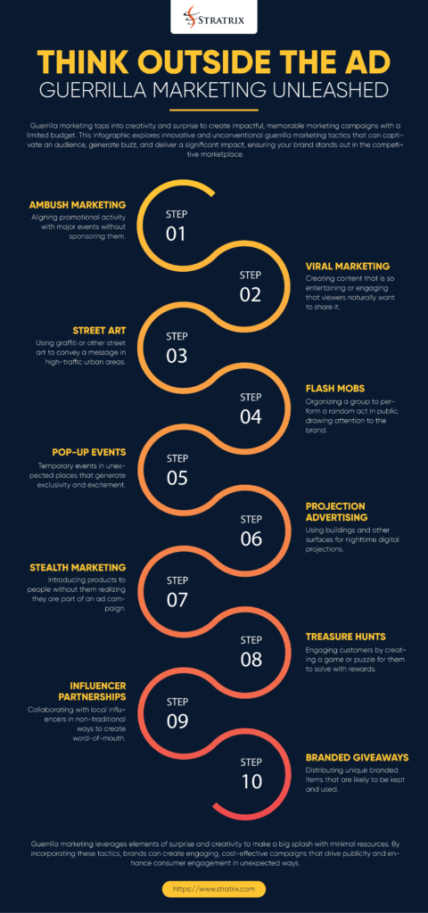 Think Outside the Ad: Guerrilla Marketing Unleashed
