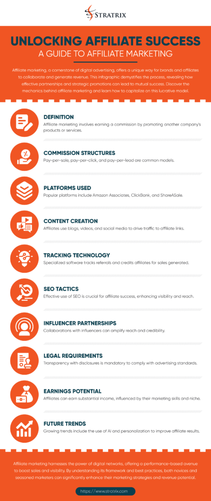 Unlocking Affiliate Success: A Guide to Affiliate Marketing