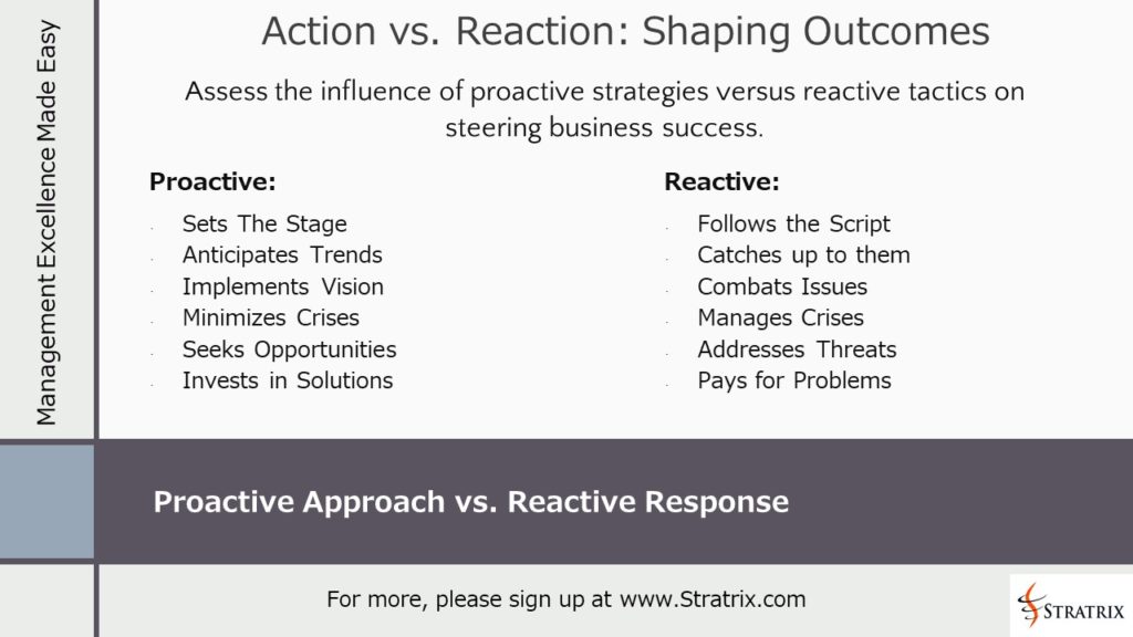 Proactive Approach vs. Reactive Response